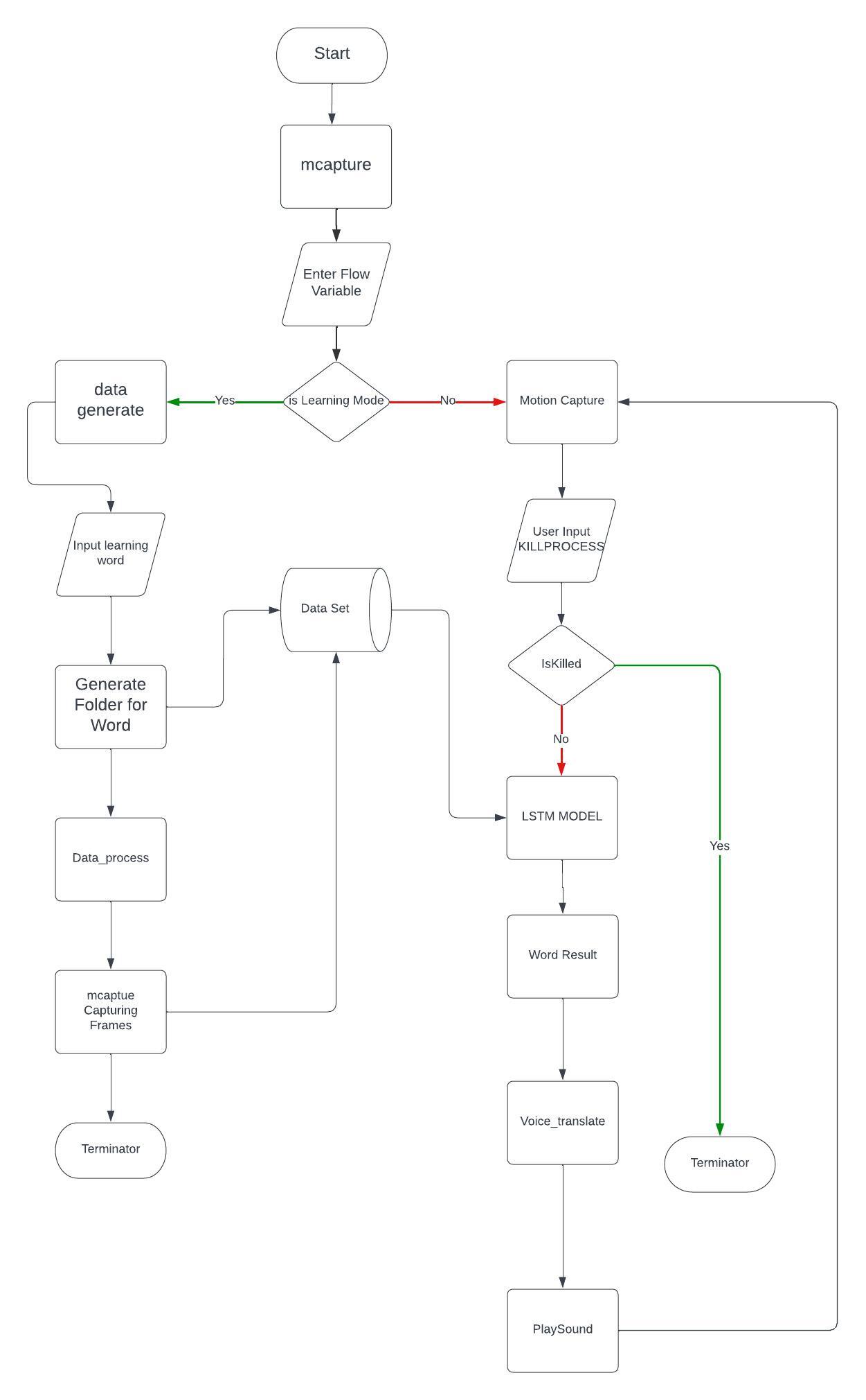 Workflow Diagram